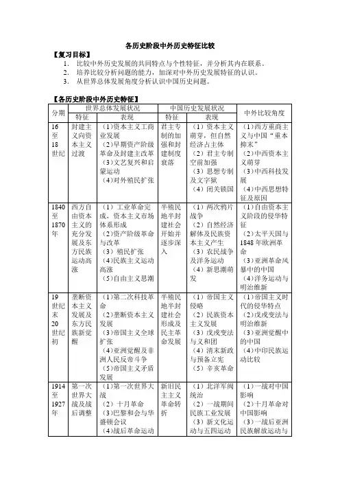 各历史阶段中外历史特征比较