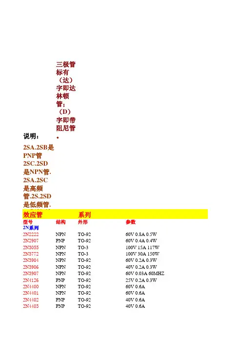 三极管参数表