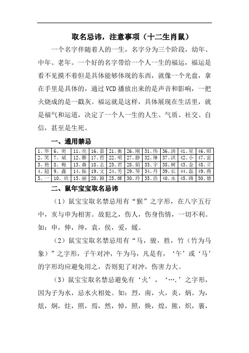 取名忌讳,注意事项(十二生肖鼠)