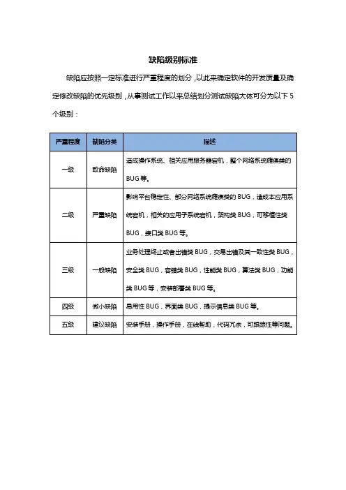 测试缺陷级别标准