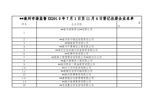 南州市场监督2021年7月1日至11月4日登记企业名单