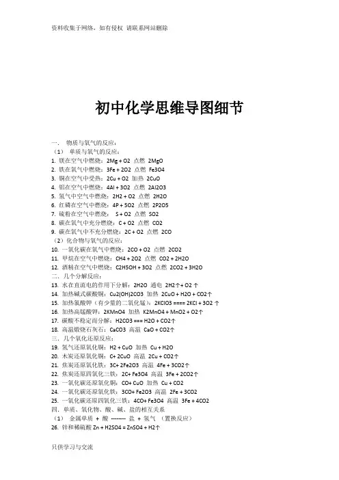 初中化学思维导图细节