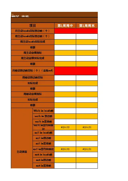 市场月度数据统计分析表