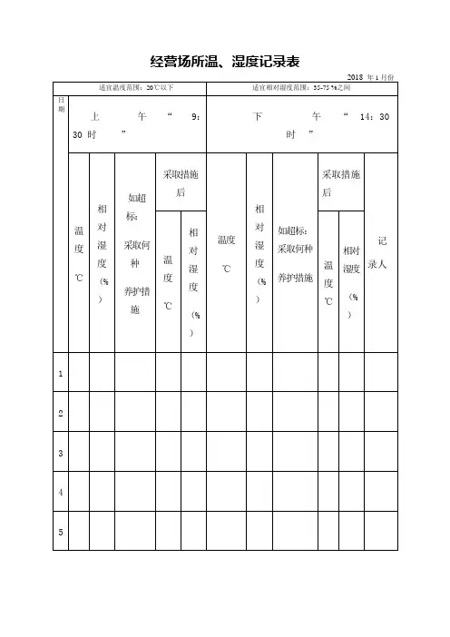 经营场所温湿度记录