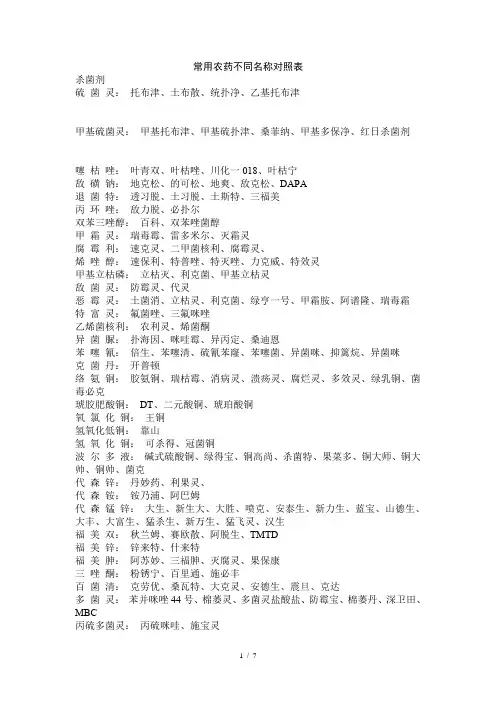 常用农药不同名称对照表