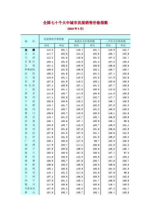 《全国七十个大中城市房屋销售价格指数》(2010年4月)