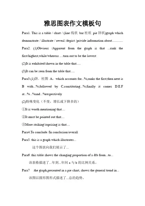 雅思图表题作文套用模板大全