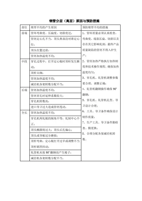 钢管分层(离层)原因与预防措施