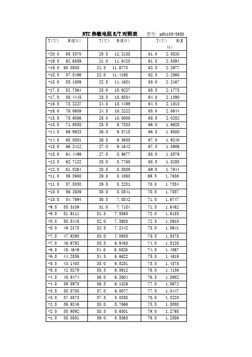 NTC10K_热敏电阻温度阻值对应表