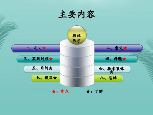 普外科小讲课最全PPT资料