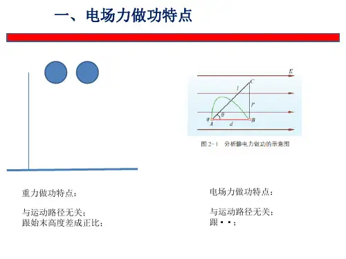 2.2静电力做功与电势能电势与等势面课件共28张PPT