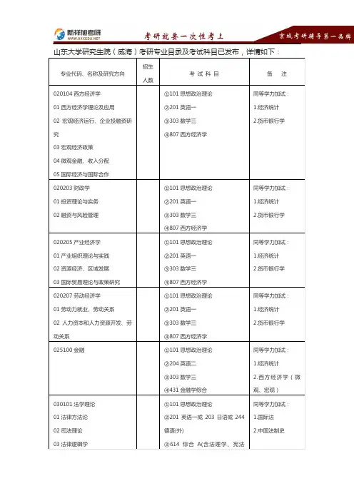 2016-2017年山东大学研究生院(威海)考研专业目录考试科目复试线报录比真题经验-新祥旭考研辅导