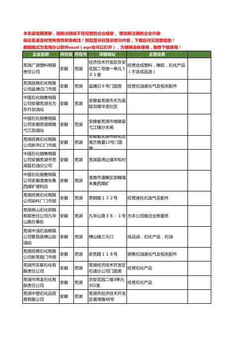 新版安徽省芜湖石化工商企业公司商家名录名单联系方式大全57家