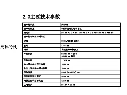 CRH3动车组介绍(3)