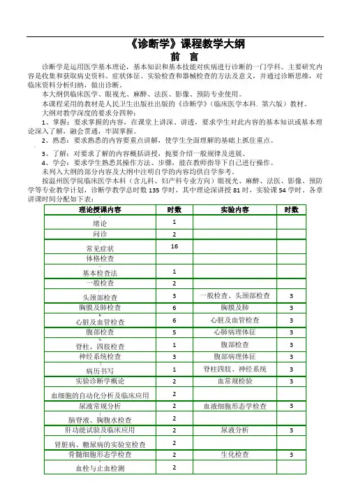 诊断学教学大纲(整理总结)