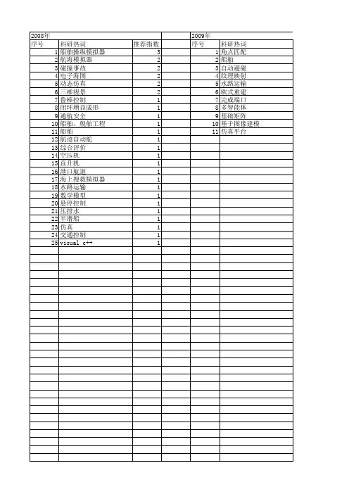 【国家自然科学基金】_航海模拟器_基金支持热词逐年推荐_【万方软件创新助手】_20140730