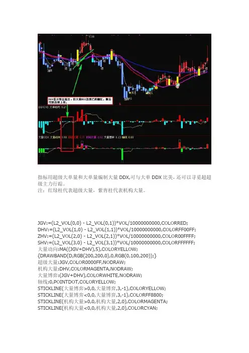 通达信指标公式源码 看大量DDX 追觅超级主力行踪