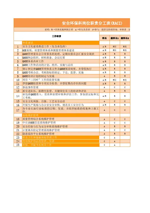 安全管理工作RACI表