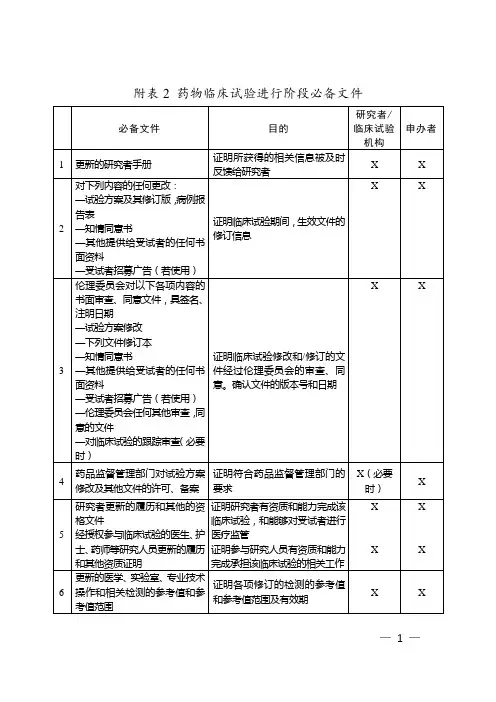 药物临床试验进行阶段必备文件