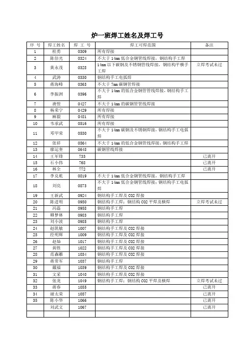 焊工可焊范围