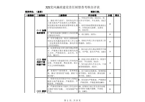 党风廉政建设责任制督察考核自评表