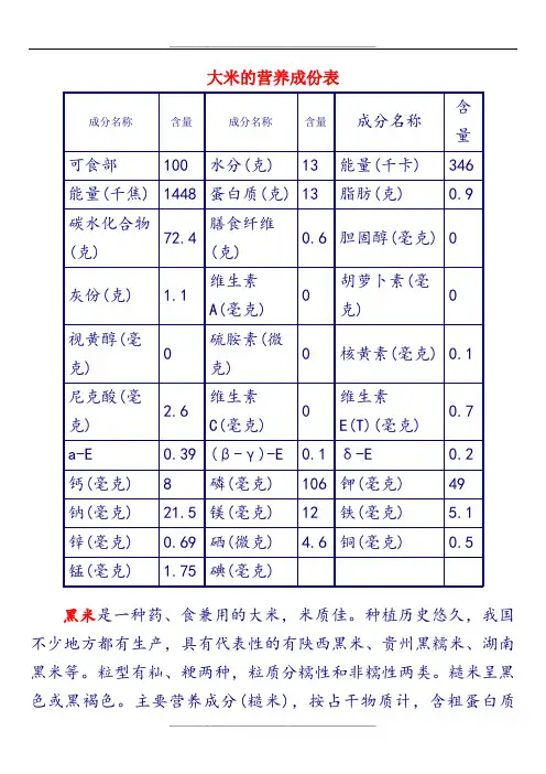 大米的营养成份表
