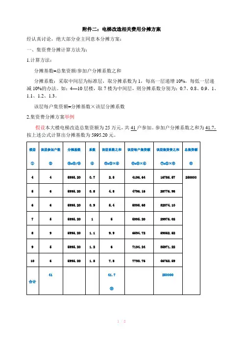 加装电梯相关费用分摊方案(协议附件三)