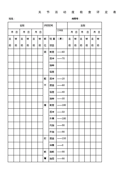 关节活动度评定表