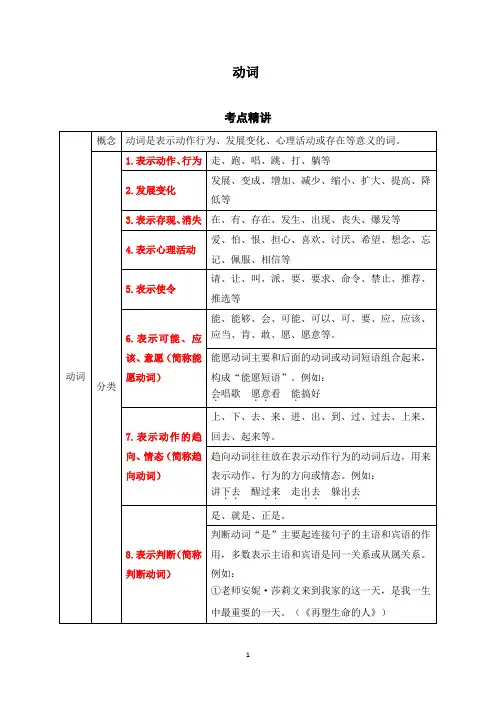 2.动词-初中语文现代汉语词性知识考点精讲与集训