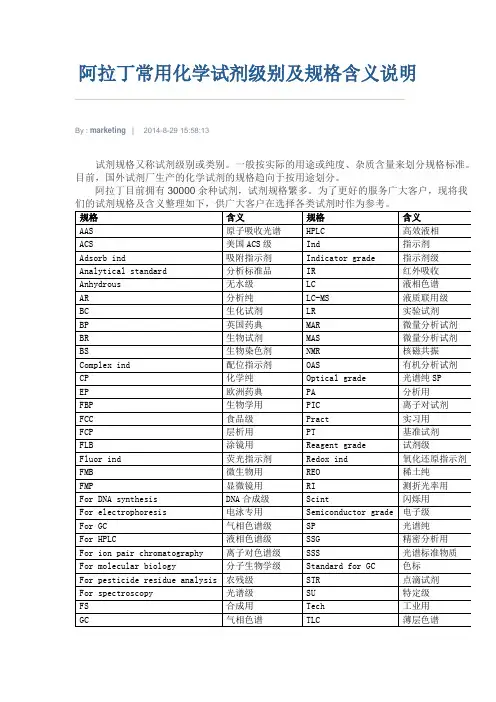 化学试剂常用级别及规格含义说明