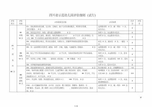 四川省级示范性园（幼儿园）评估细则[借鉴]