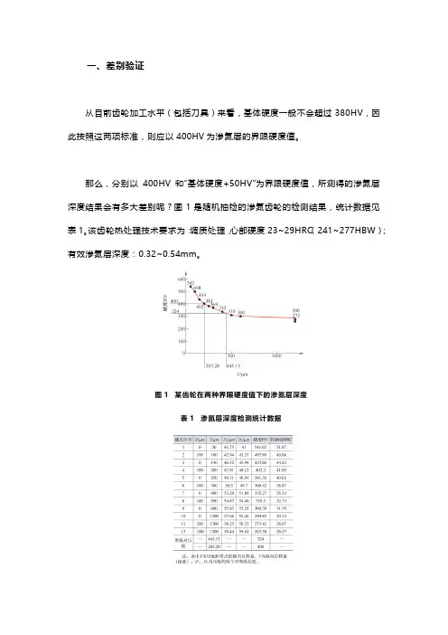 关于渗氮齿轮硬化层深度的检测问题