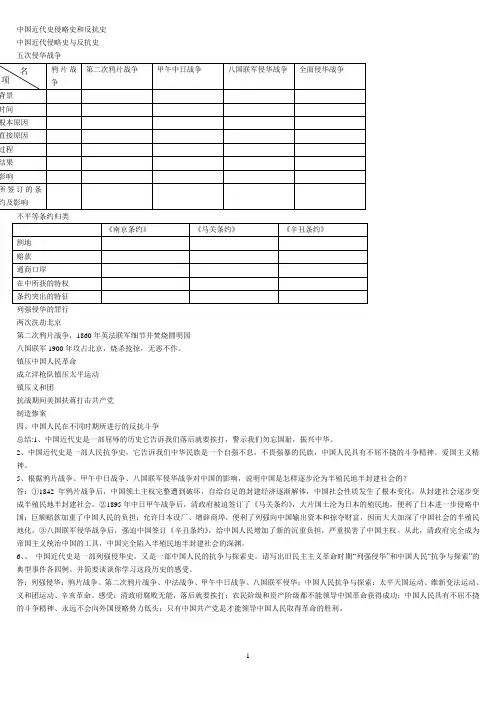 中国近代史侵略史和反抗史