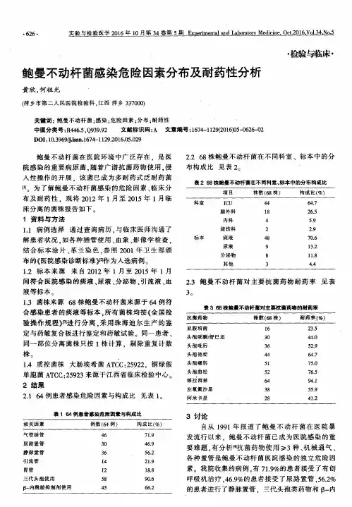 鲍曼不动杆菌感染危险因素分布及耐药性分析