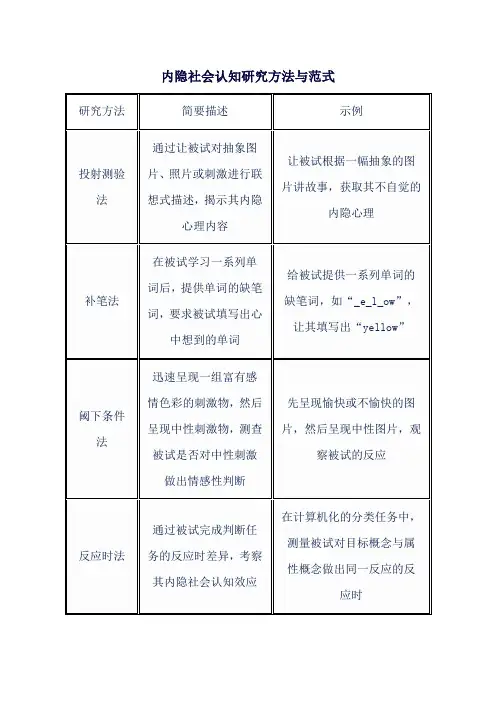 内隐社会认知研究方法与范式