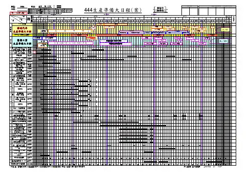 生产大日程计划表