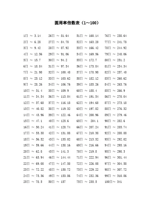 圆周率倍数表(1-100)  精品