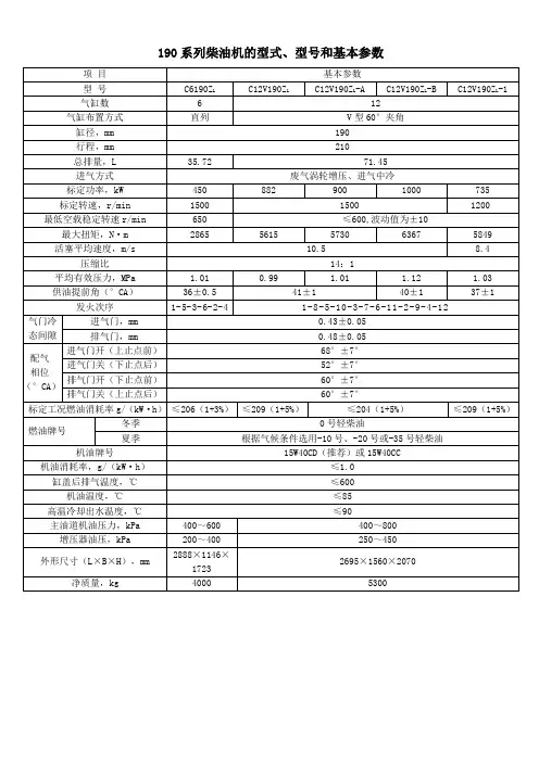190系列柴油机的型式、型号和基本参数