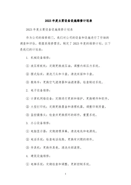 2023年度主要设备设施维修计划表