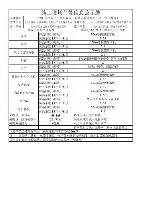 施工现场节能信息公示牌