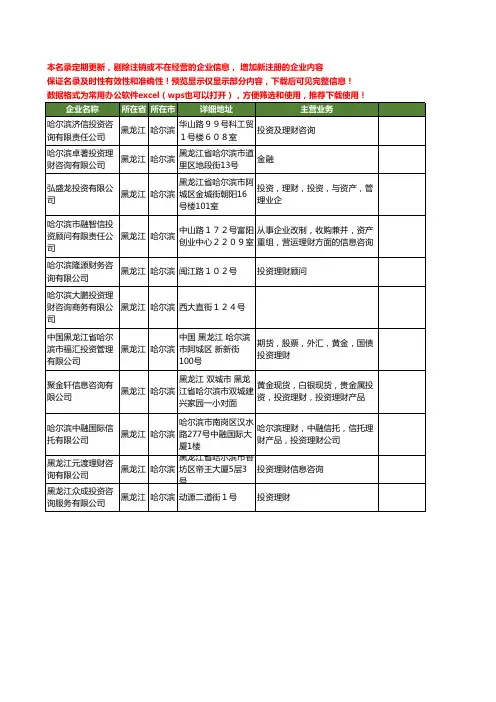 新版黑龙江省哈尔滨理财投资工商企业公司商家名录名单联系方式大全11家