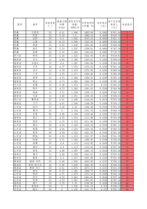 全国光伏上网电价和收益及排名表
