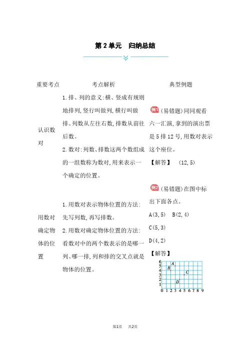 小学数学期末复习(苏教版)六年级下册第2单元归纳总结