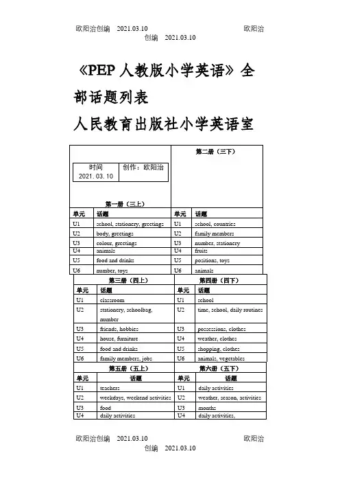 《PEP人教版小学英语》全部话题列表之欧阳治创编