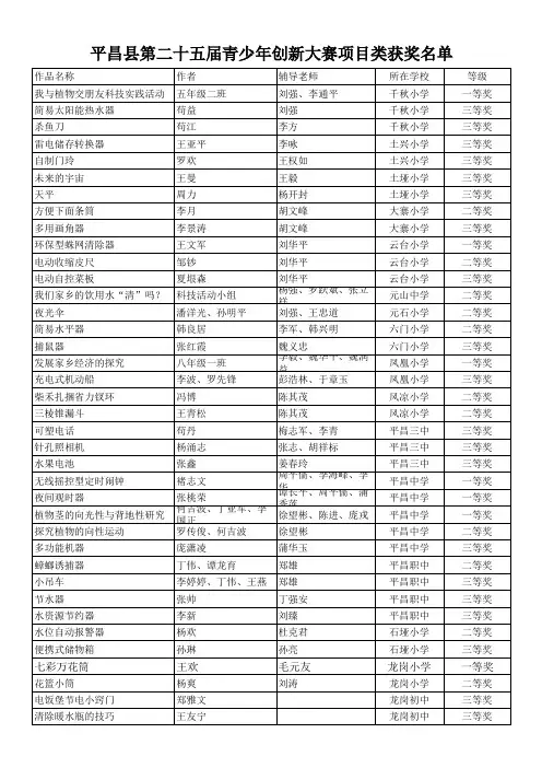 平昌县青少年发明创新奖项