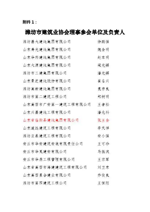 潍坊建筑业协会理事参会单位及负责人潍坊昌大建设集团