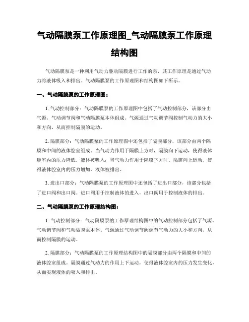 气动隔膜泵工作原理图_气动隔膜泵工作原理结构图
