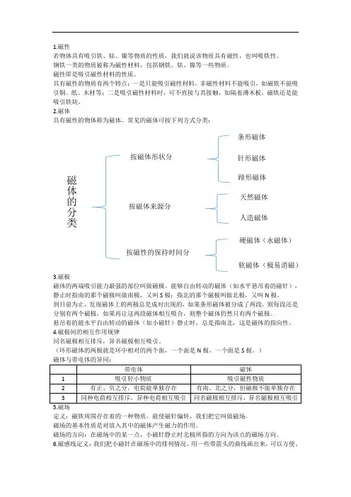 20.1磁现象  磁场-Rui(初三物理)