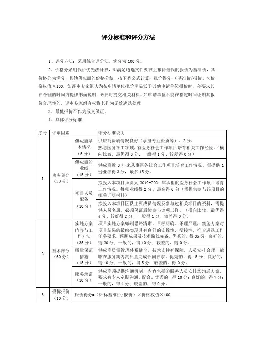 供应商投标评分标准和评分方法