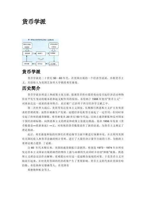 3.货币学派